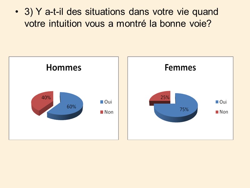 3) Y a-t-il des situations dans votre vie quand votre intuition vous a montré